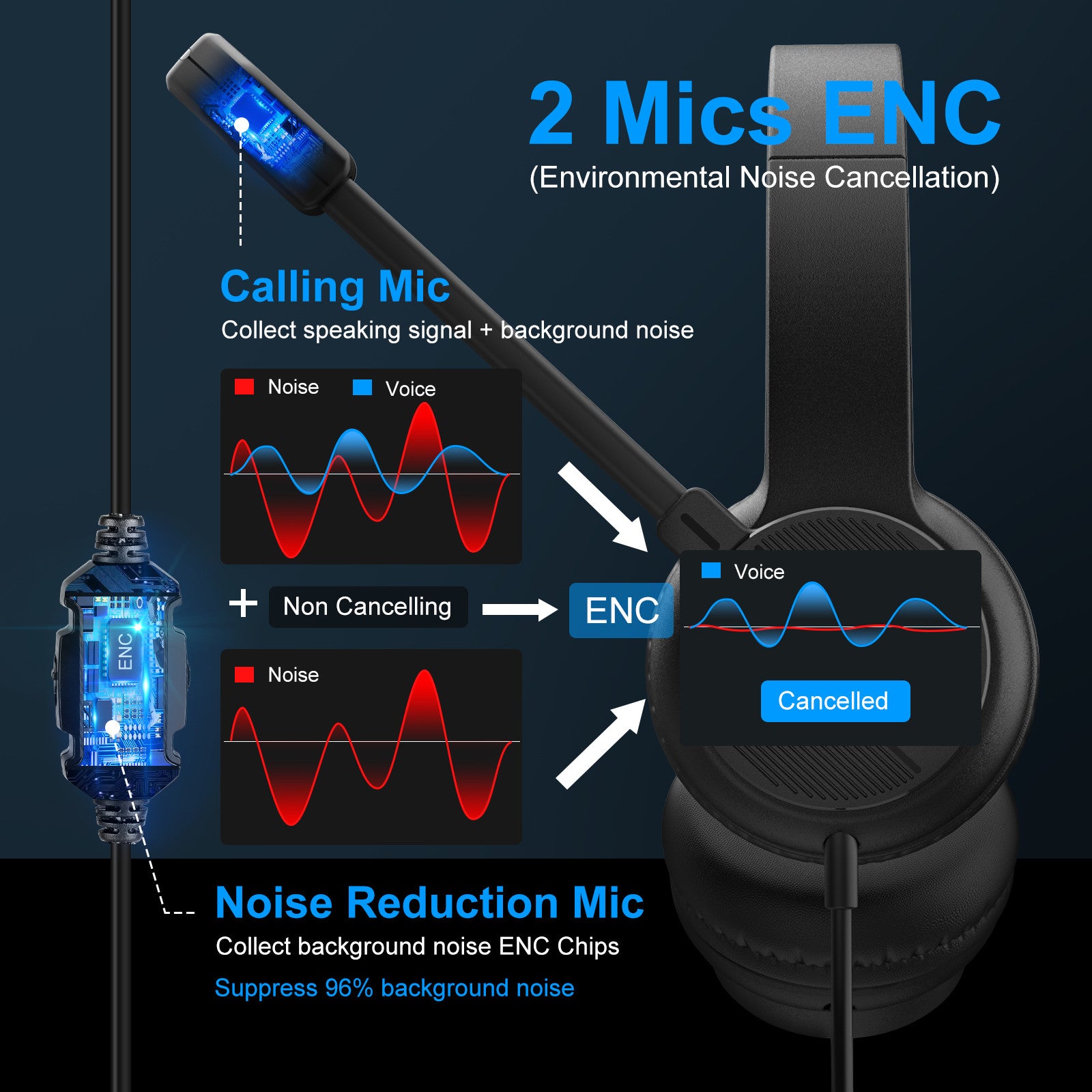 EKSAtelecom H12E Environmental Noise Cancelling Headset